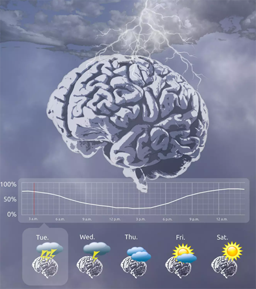 图片来源：Melanie Proix