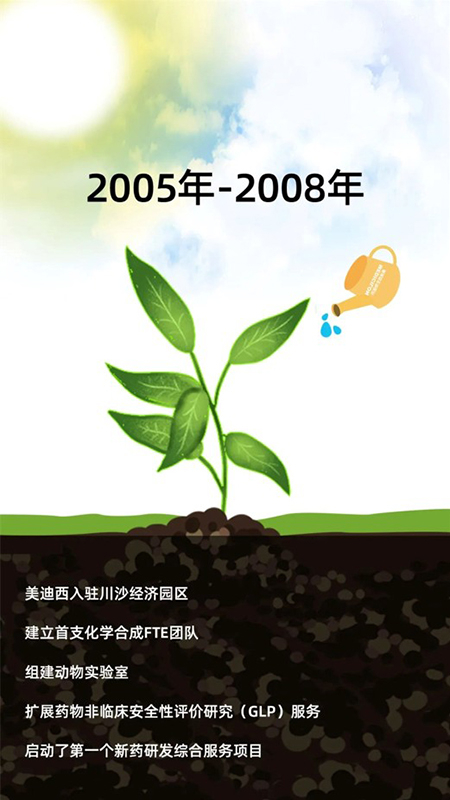 不朽情缘mg官网2005-2008年成长历程.jpg