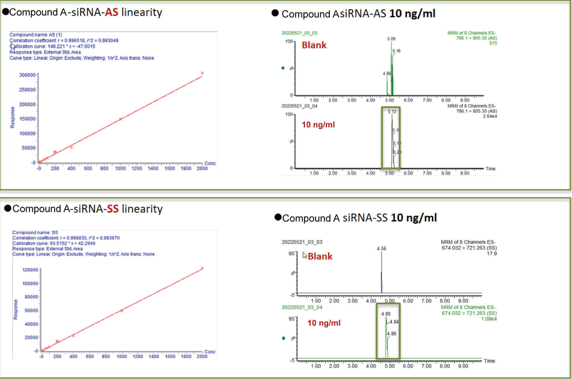 不朽情缘mg官网案例：Compound A –siRNA plasma quantification (20 ?L plasma).jpg