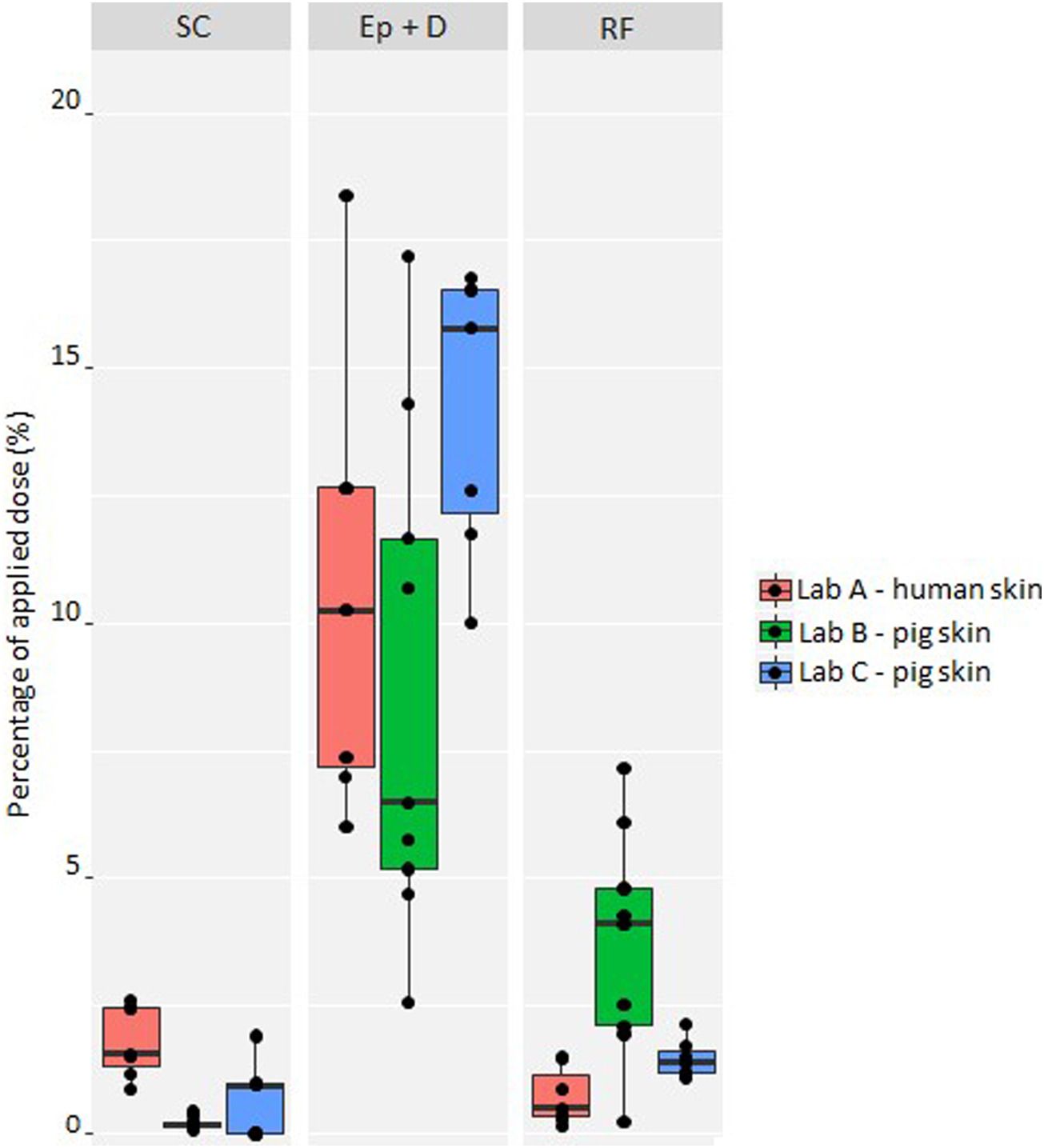 4-正丁基间苯二酚是一种高效的酪氨酸酶抑制剂，可用于化妆品中以达到脱色的目的。其中经皮吸收和皮肤分布研究通过不朽情缘mg官网进行