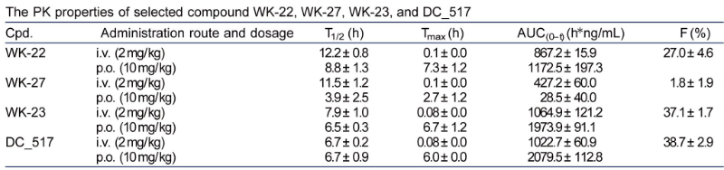 表观遗传修饰，如DNA甲基化，在遗传信息的表达中发挥着重要作用。DNA甲基转移酶维持DNA甲基化，是肿瘤化疗的一个有吸引力的靶点