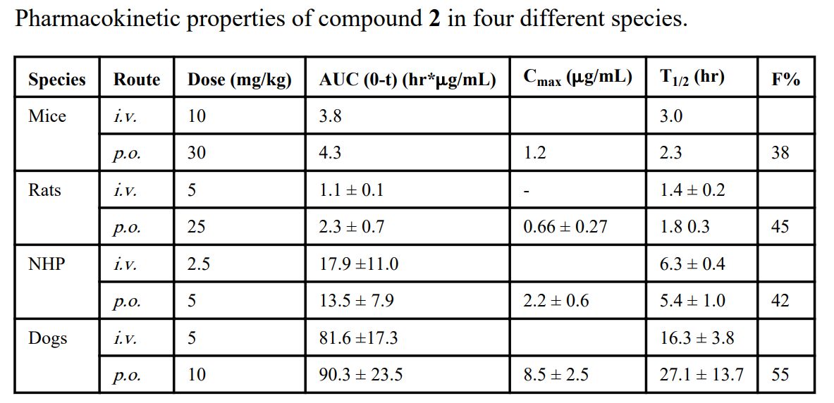 IAP蛋白是有吸引力的癌症治疗靶点。SM-406 是一种口服有效的IAP拮抗剂。SM-406 在雄性SD大鼠、比格犬和NHP中的PK研究通过不朽情缘mg官网进行