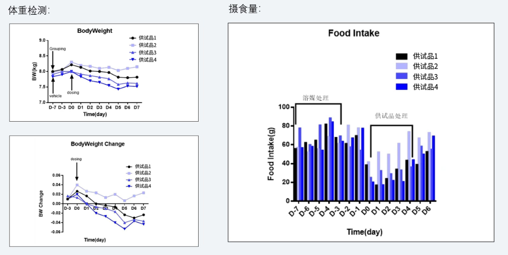 案例5：食蟹猴减重实验.jpg