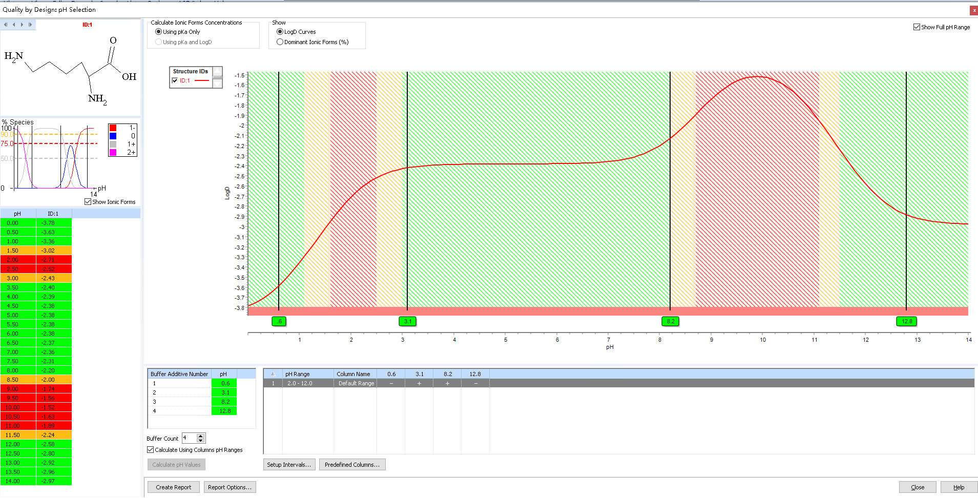 图7：赖氨酸 logD.png