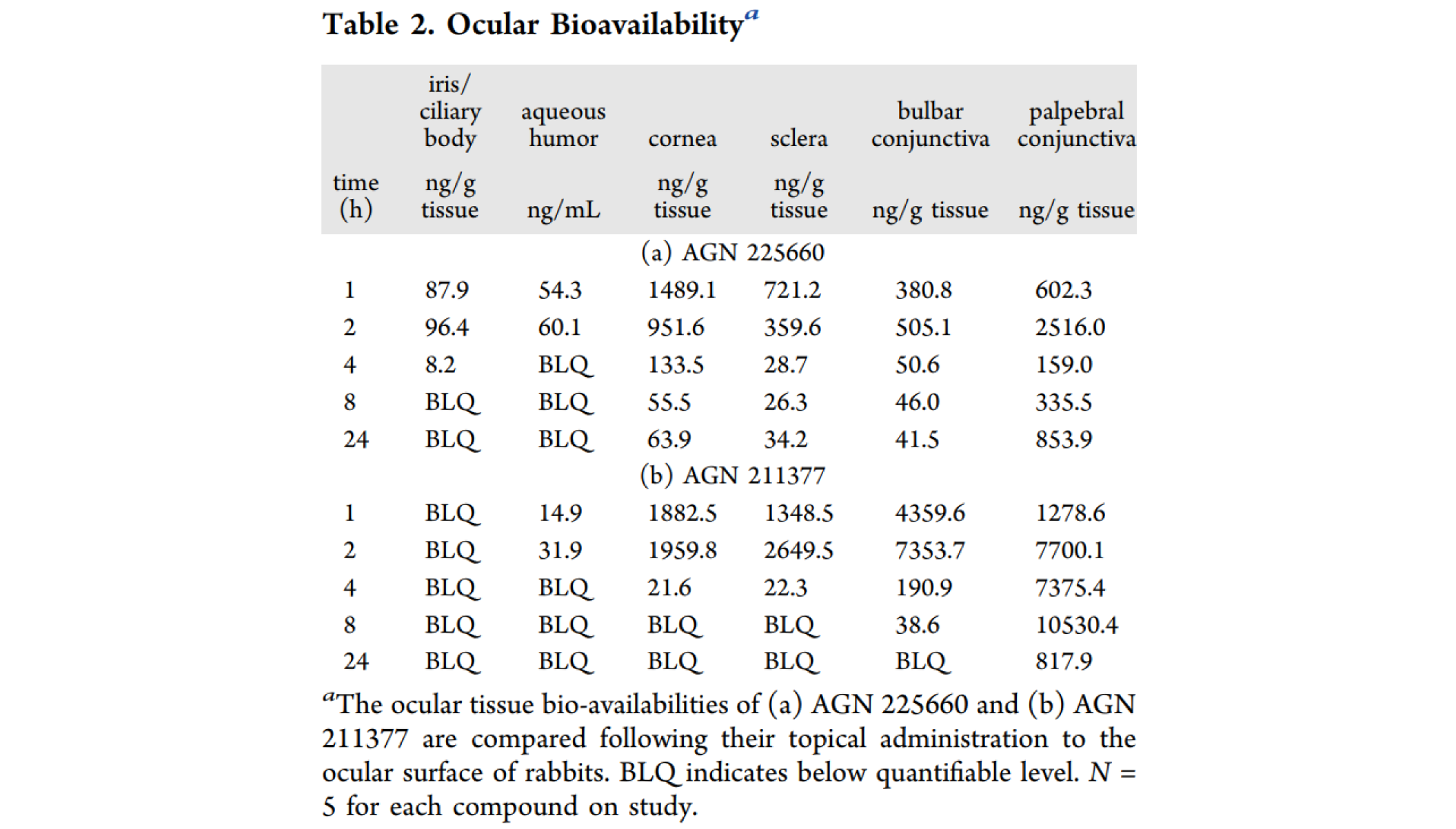 第二代前列腺素受体拮抗剂，本研究中眼部PK实验通过不朽情缘mg官网进行