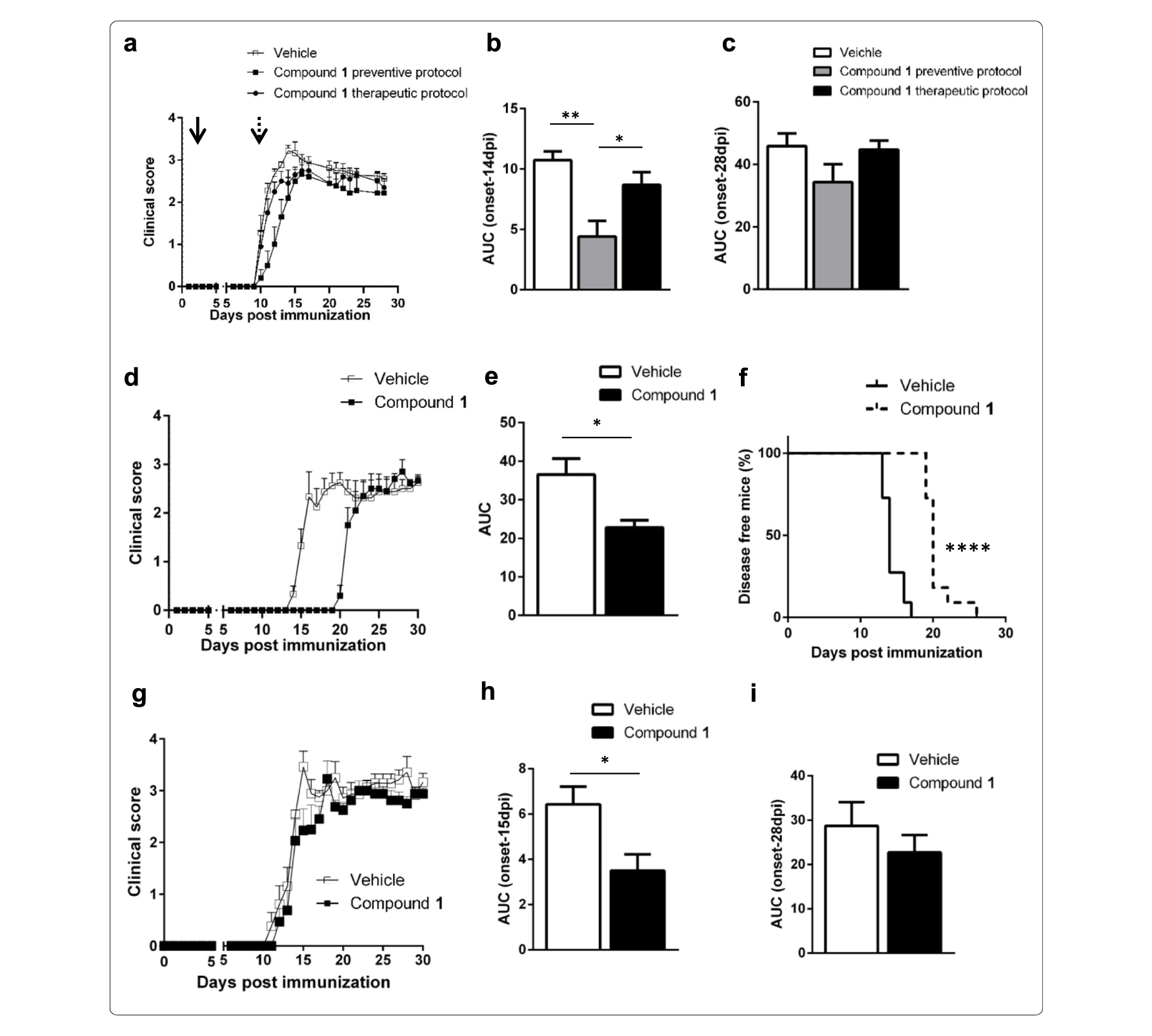 Sirt6抑制可延缓自免性脑脊髓炎发作，本研究中PK实验通过不朽情缘mg官网进行