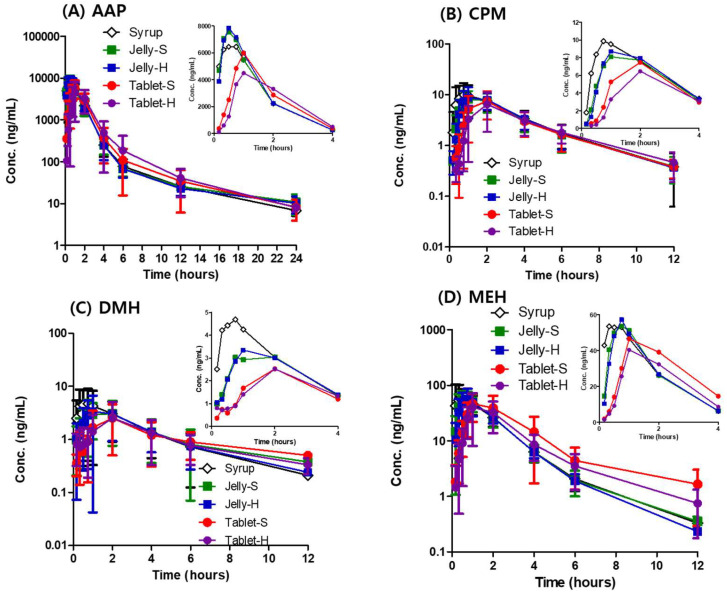 剂型革新：果冻制剂提升药物吸收，改善用药依从性！本研究中PK实验通过不朽情缘mg官网进行