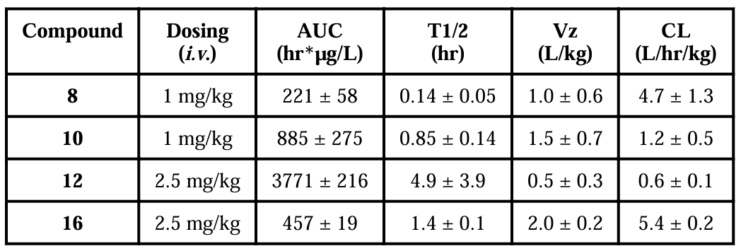 抗癌新希望：强效Smac模拟物SM-1200引发持久肿瘤消退，极具临床潜力！本研究中PK实验通过不朽情缘mg官网进行